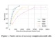 Meta AI Introduces ParetoQ: A Unified Machine Learning Framework for Sub-4-Bit Quantization in Large Language Models