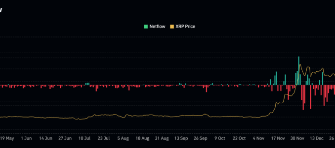 XRP Price Prediction For February 4