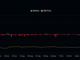 XRP Price Prediction For February 4