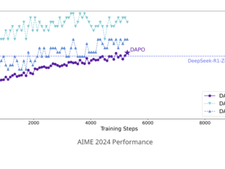 ByteDance Research Releases DAPO: A Fully Open-Sourced LLM Reinforcement Learning System at Scale