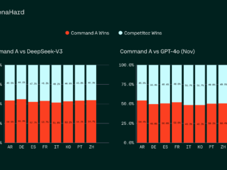 Cohere Released Command A: A 111B Parameter AI Model with 256K Context Length, 23-Language Support, and 50% Cost Reduction for Enterprises