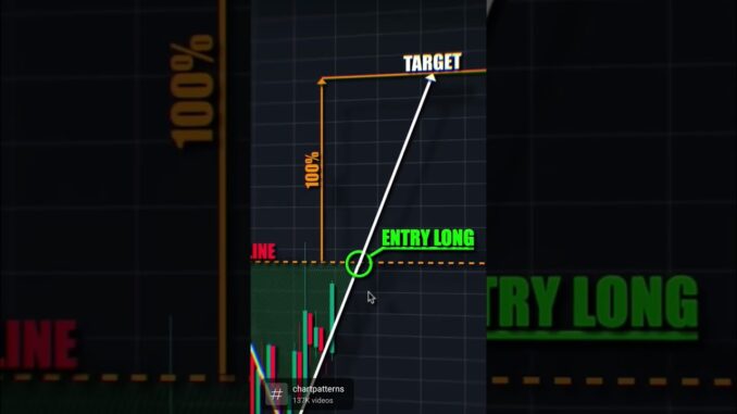 Bitcoin Trading Made Easy! Trading Bitcoin for Beginners! #bitcoin #btc #trading #crypto