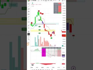 "Best TradingView Buy Sell Indicator Strategy for Beginners (2024)"