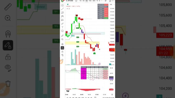 "Best TradingView Buy Sell Indicator Strategy for Beginners (2024)"