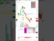 "Best TradingView Buy Sell Indicator Strategy for Beginners (2024)"