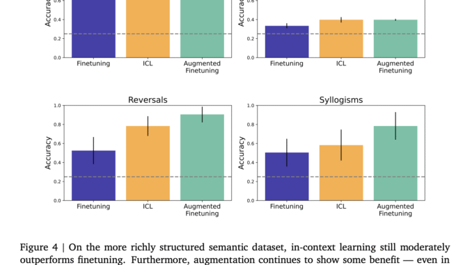 Enhancing Language Model Generalization: Bridging the Gap Between In-Context Learning Enhancing Language Model Generalization: Bridging the Gap Between In-Context Learning and Fine-Tuning