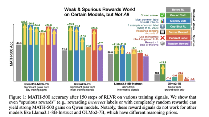 Incorrect Answers Improve Math Reasoning? Reinforcement Learning with Verifiable Rewards Incorrect Answers Improve Math Reasoning? Reinforcement Learning with Verifiable Rewards (RLVR) Surprises with Qwen2.5-Math