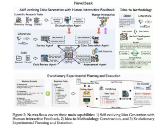 Meet NovelSeek: A Unified Multi-Agent Framework for Autonomous Scientific Research from Hypothesis Generation to Experimental Validation