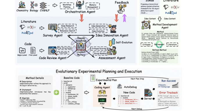 Meet NovelSeek: A Unified Multi-Agent Framework for Autonomous Scientific Research Meet NovelSeek: A Unified Multi-Agent Framework for Autonomous Scientific Research from Hypothesis Generation to Experimental Validation