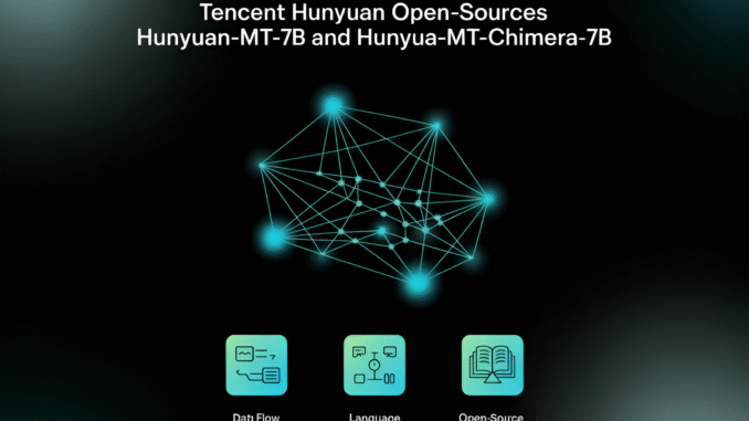 Tencent Hunyuan Open-Sources Hunyuan-MT-7B and Hunyuan-MT-Chimera-7B: A State-of-the-Art Multilingual Translation Models